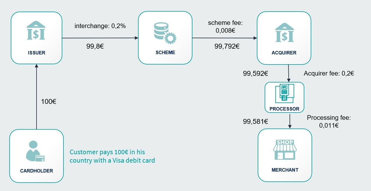 learn-acquiring-fees-explained.jpg