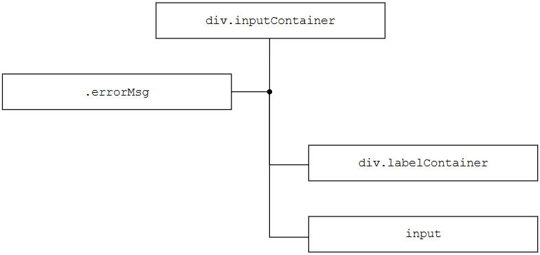 hpps-graph 9.png