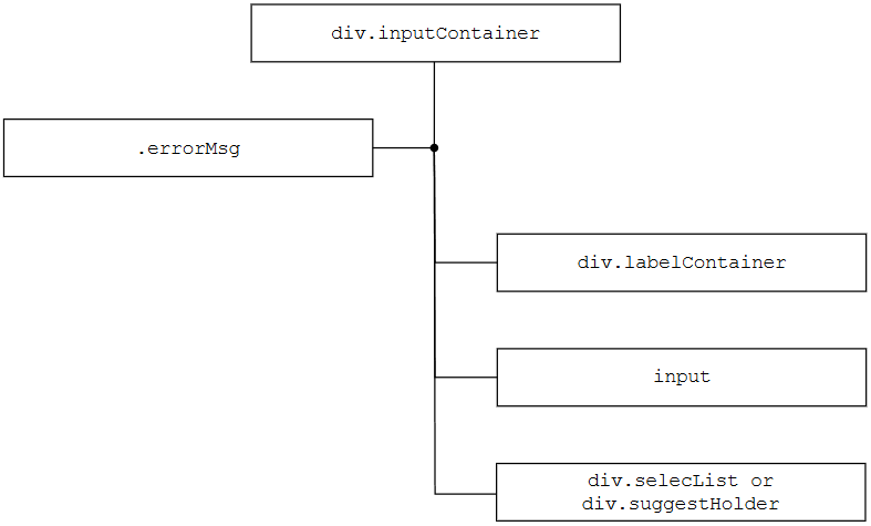 hpps-graph 10.png