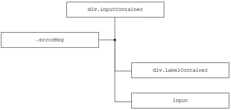 hwps-graph 7.png