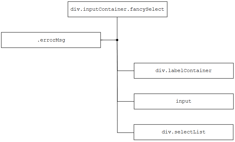 hwps-graph 9.png