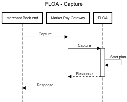 floa-capture.png