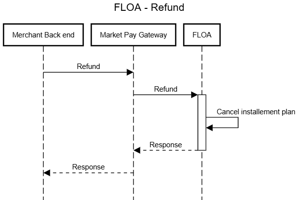 floa-refund.png