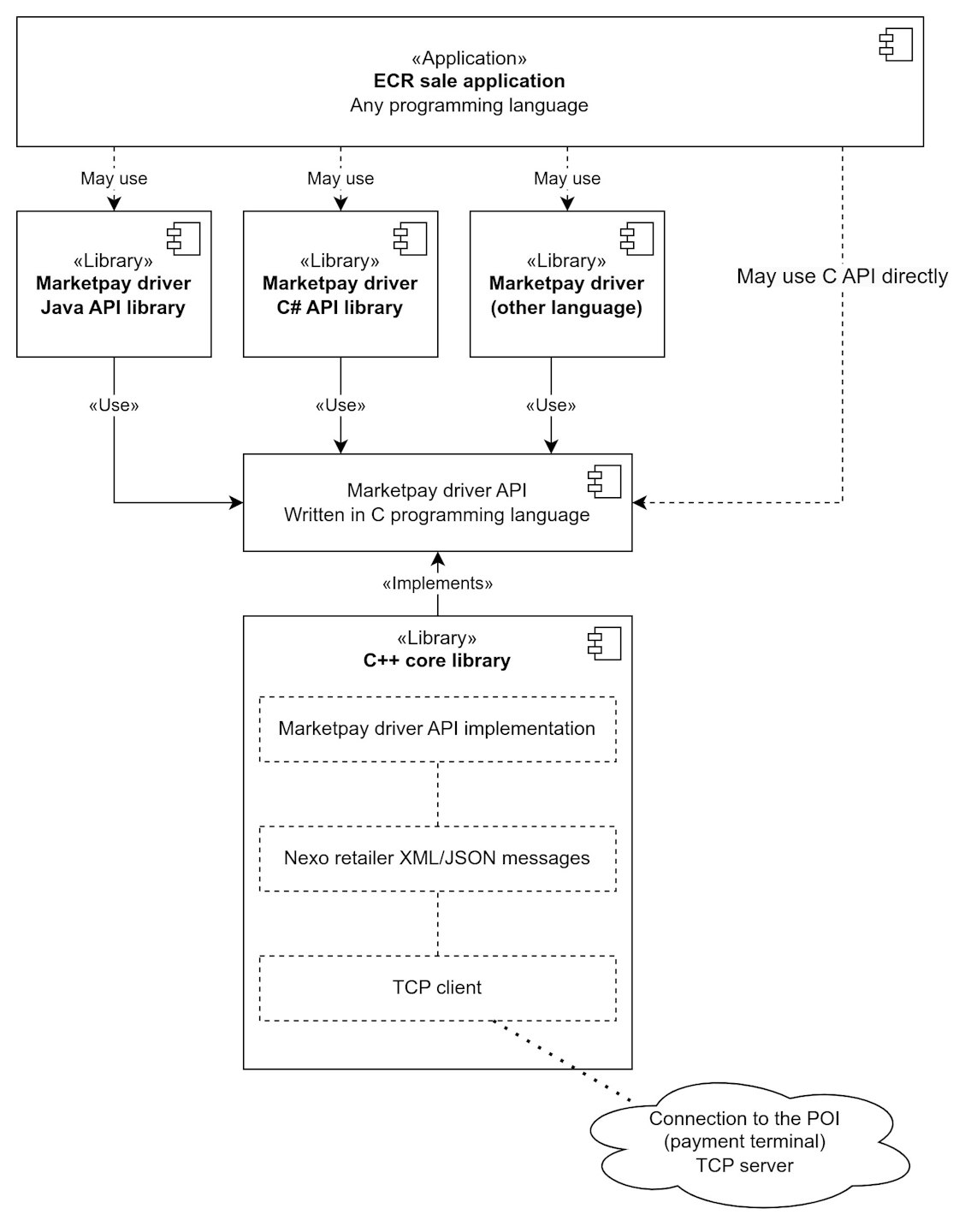term-ecr-app-scheme.png